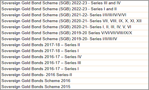 #ChatGPT & Sovereign Gold Bonds (SGB)